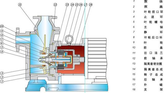 自吸泵结构图