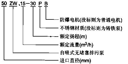 ZW系列自吸无堵塞排污泵型号意义 ZW系列自吸无堵塞排污泵型号意义